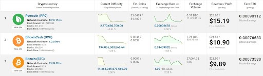 Screen de la rentabilité du minage de bitcoin