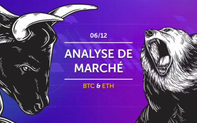 Analyse de marché : 06/12